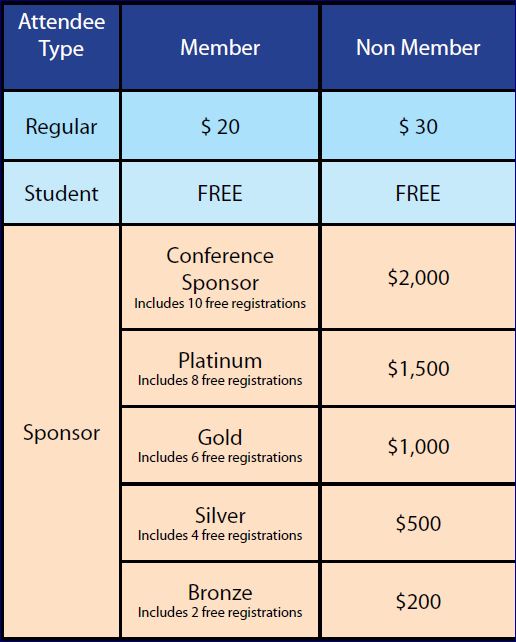 2022 Conference Fees